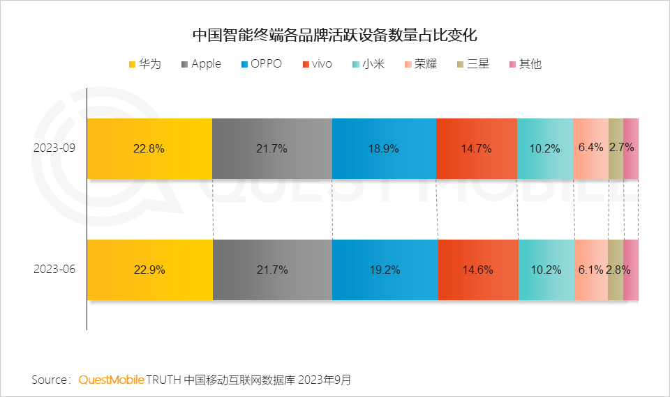 赵明为荣耀上市定调后，还面临这些关键问题