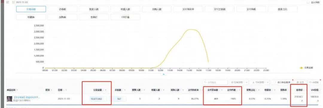 摩根看好的前智能硬件头部品牌双11交易数据极度异常！——是模式创新还是饮鸩止渴？