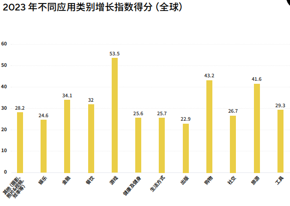 选好出海目的地，开发者就成功了一半