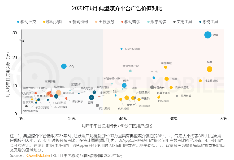 财报解读：坚持加码广告，微博打的什么算盘？