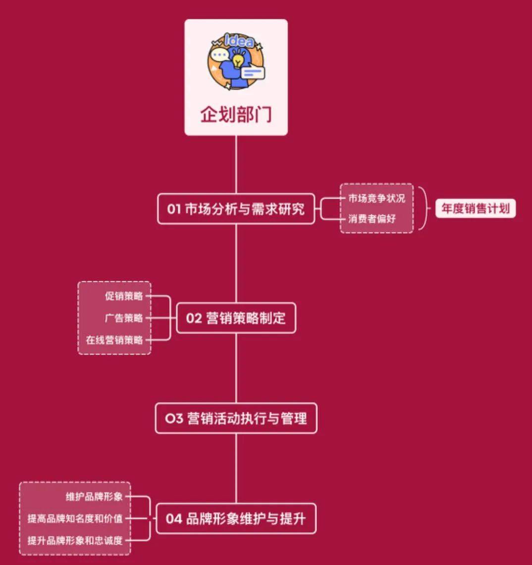 硬核 | 便利店行业年度计划该怎么写&连载《便利店那些事儿》