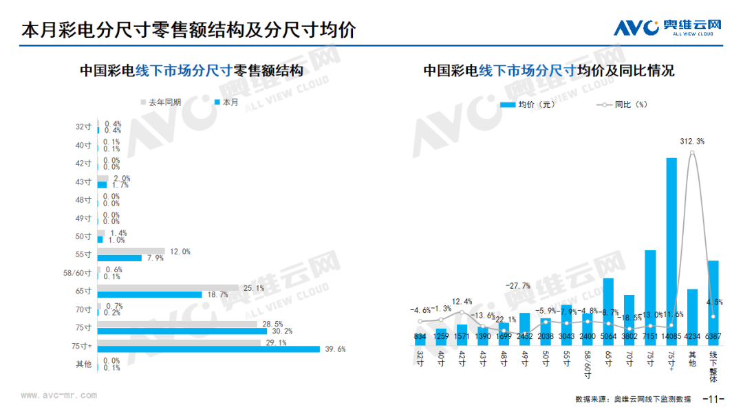 2023年10月家电市场总结（线下篇）