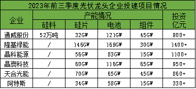 光伏内卷，通威股份与隆基绿能谁能冲出“剩”者为王游戏？