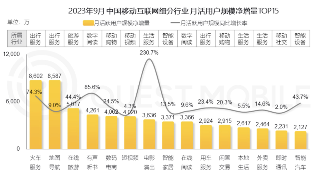 移动应用商业化，穿山甲选出了行业标杆