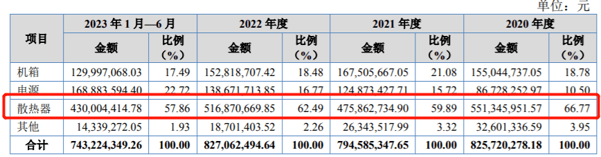 九州风神转战北交所，对赌协议未了结，境外收入占九成