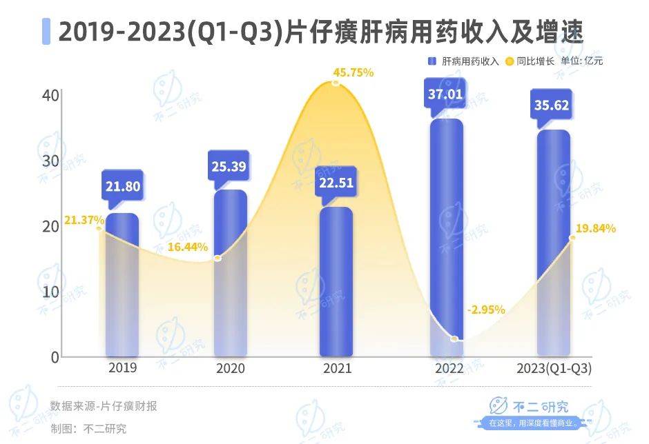 涨价退潮，市值蒸发，片仔癀“护城河”多元化受阻