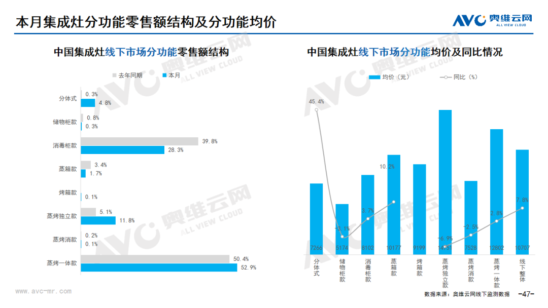 2023年10月家电市场总结（线下篇）