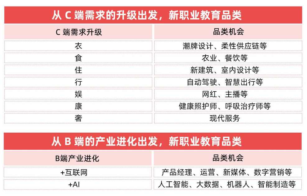 职业教育市场规模直逼万亿，发展趋势如何？