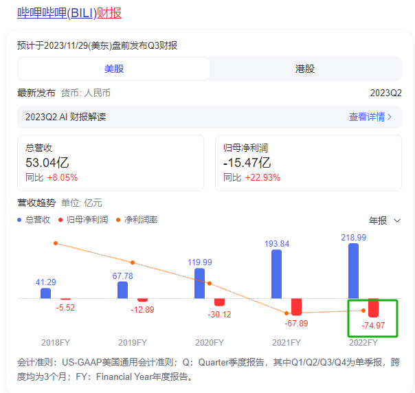 B站带货，浪起潮头