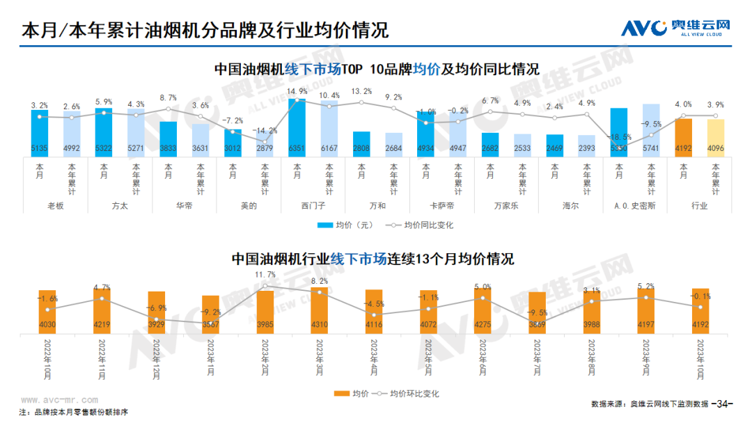 2023年10月家电市场总结（线下篇）