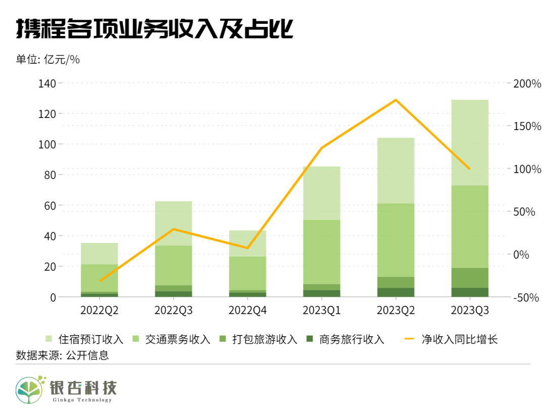 梁建章寻找“不老泉”