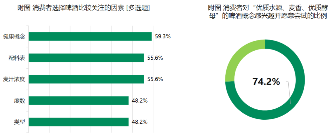 啤酒行业拐点将至，“鲜啤+场景”才是啤酒的终点？