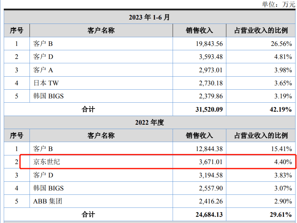 九州风神转战北交所，对赌协议未了结，境外收入占九成