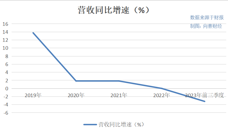 三季报业绩分化，北京银行还能保住“城商行一哥”宝座吗？