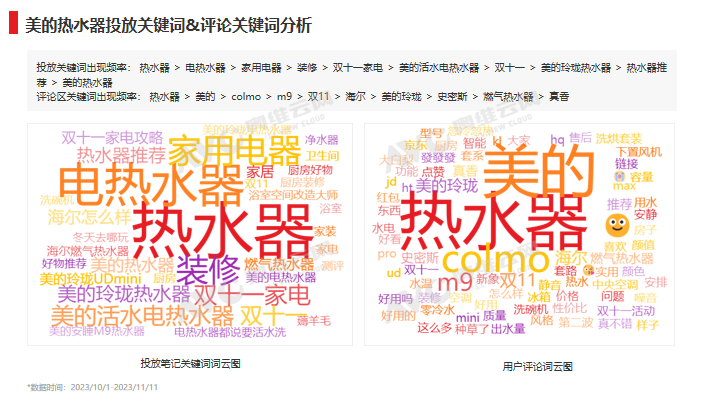 小红书双11“热水器”投放复盘：逆势增长的红利品类