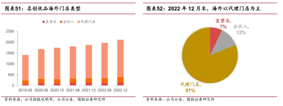 名创优品出海，用中国供应链赚美元