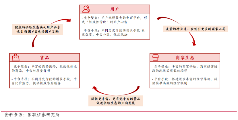 双11价格博弈之下，电商大战走向何方？