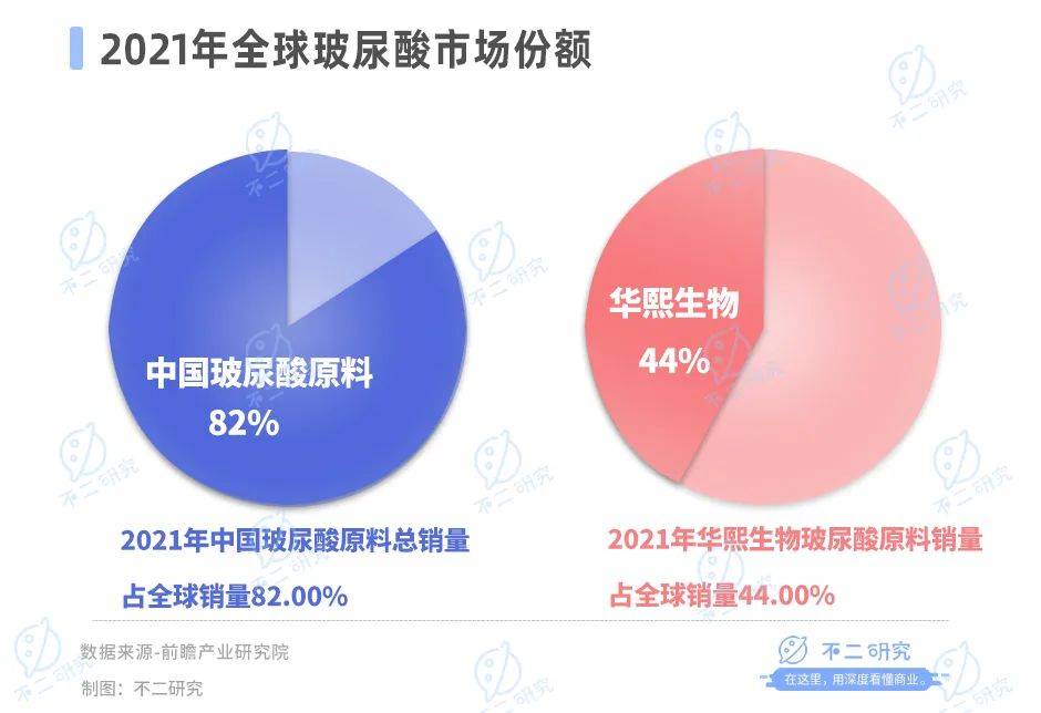 医美三季报内卷，华熙生物、爱美客、昊海生科混战双11