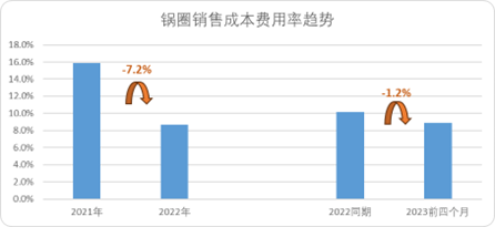 看懂“万店”锅圈：规模之下，护城河是什么？