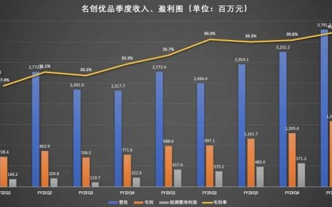 全球门店超6000家，名创优品离“超级品牌”又进一步