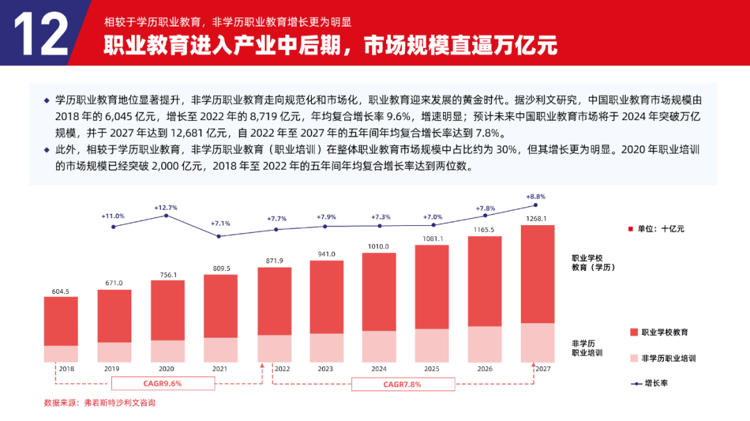 多鲸行研 | 2023 中国职业教育行业发展趋势报告