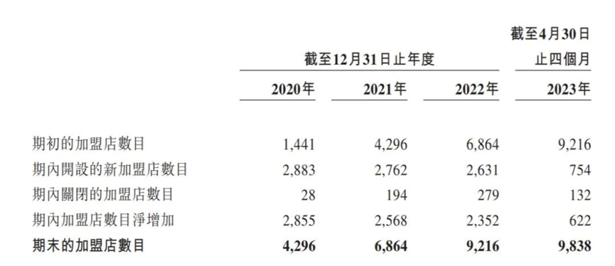 从乡镇包抄大都市，锅圈如何讲“中式增长”？