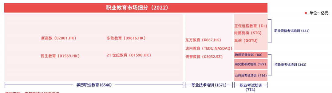 职业教育市场规模直逼万亿，发展趋势如何？