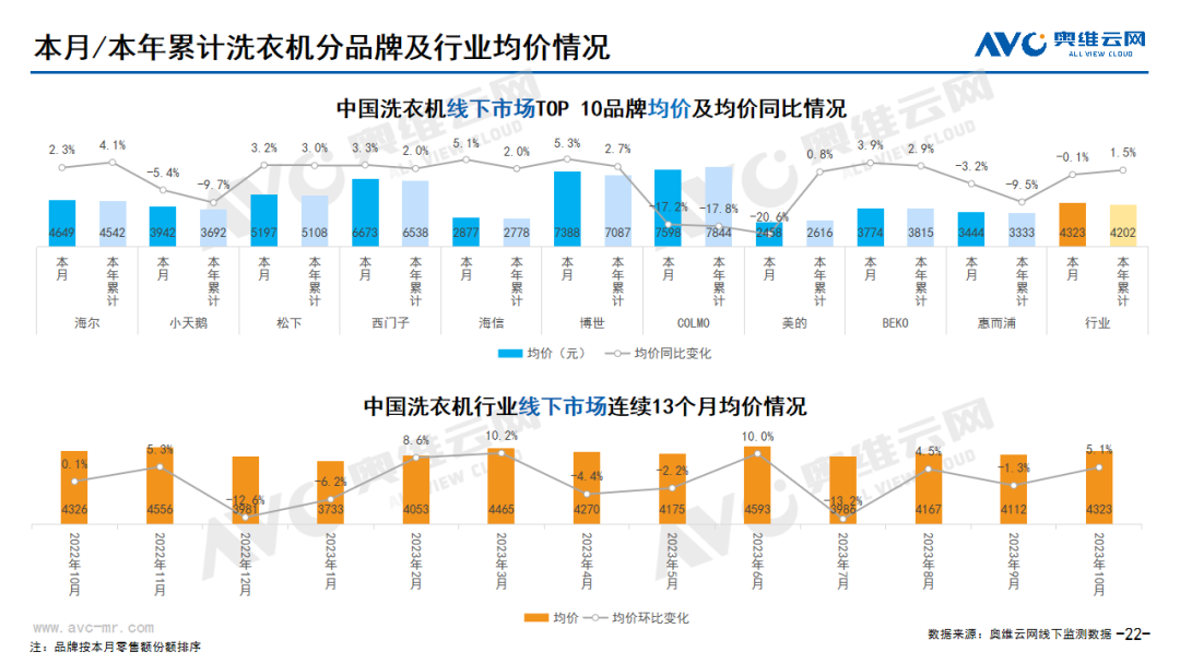 2023年10月家电市场总结（线下篇）