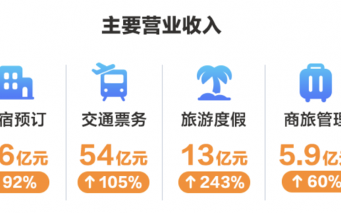 携程还能守住“擂台”吗？