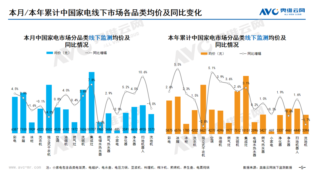 2023年10月家电市场总结（线下篇）