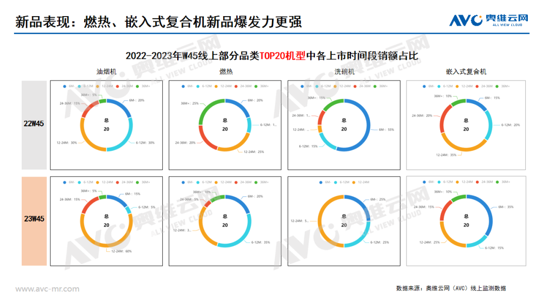 2023年厨卫市场“双11”总结：消费热度高，释放潜能动力强