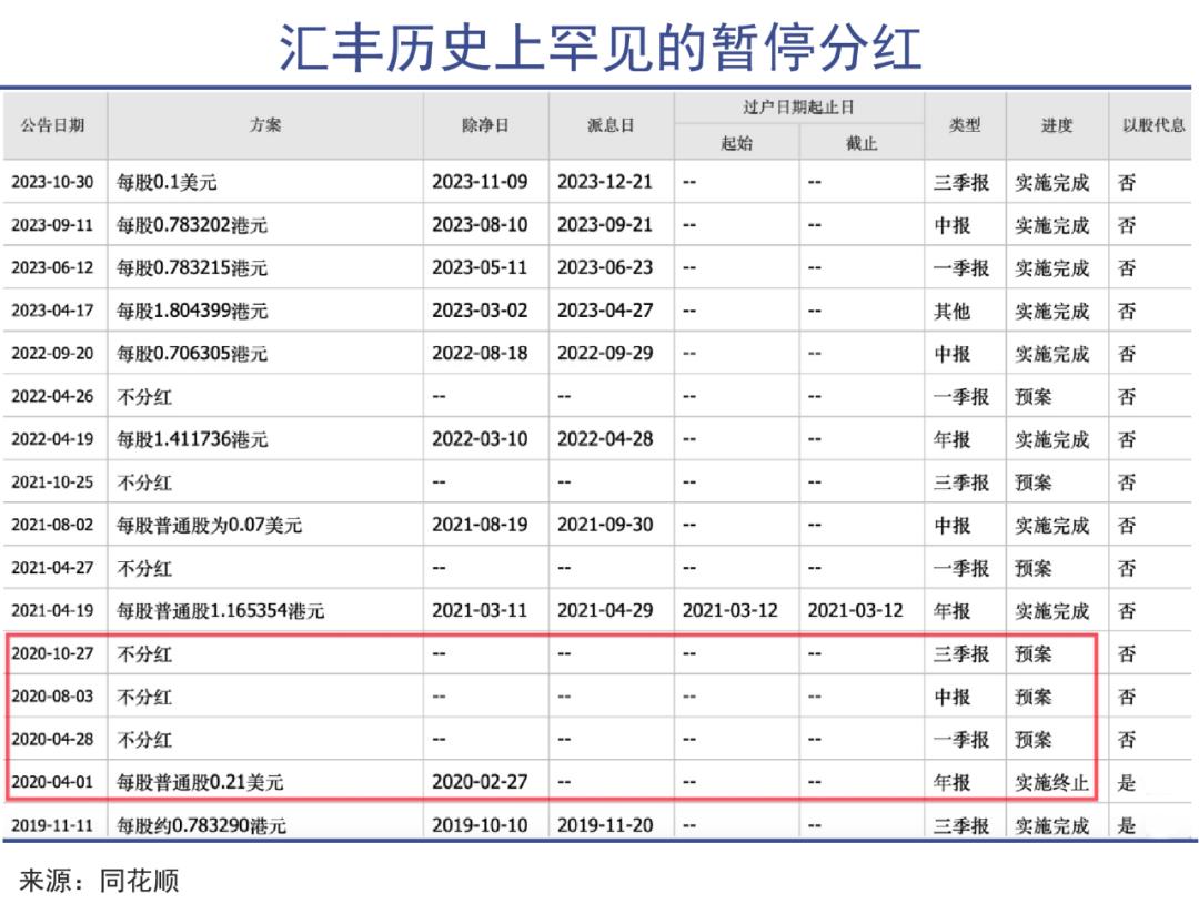 中国平安趟入同一条河流