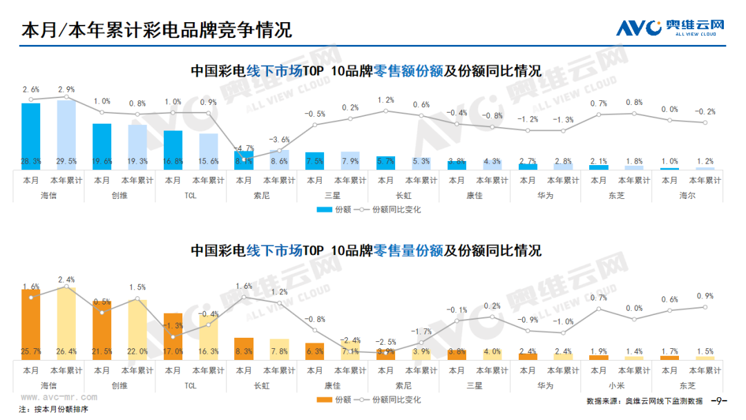 2023年10月家电市场总结（线下篇）