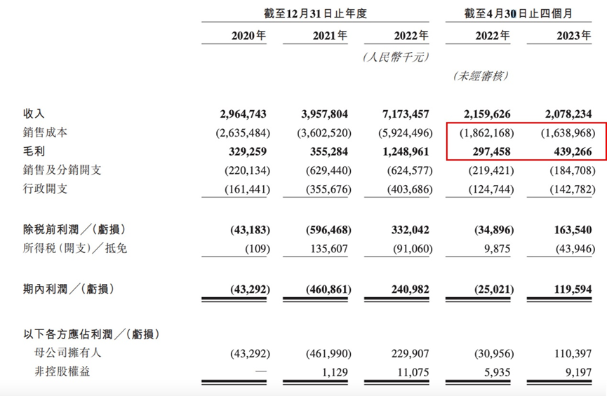 从乡镇包抄大都市，锅圈如何讲“中式增长”？