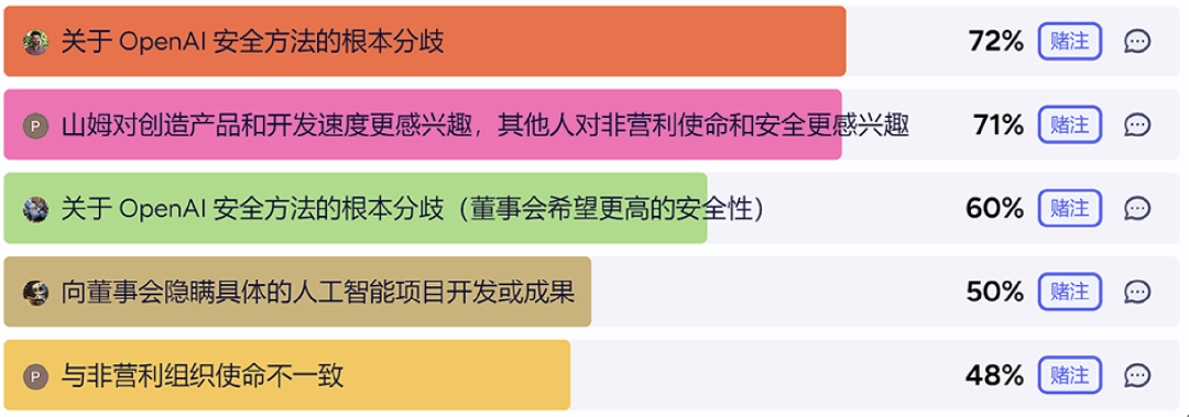 “ChatGPT之父”被罢免100小时，比甄嬛传还精彩...