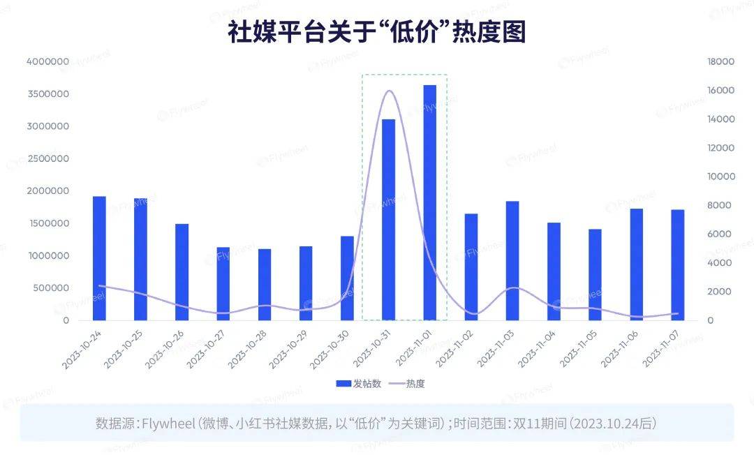 行业洞察 | 5.9的粉底液爆卖20w+，双11是谁的春天？