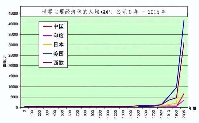 忘记茅台吧，未来潜力最大，确定性最高的品种，甚至没有之一