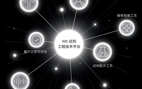 ​迈瑞医疗，用科技创新解构医疗器械全球法则