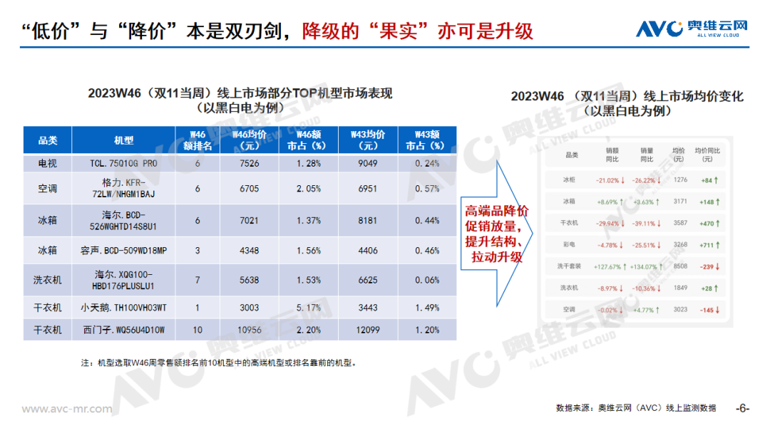 双11全品类总结 | “低价”与“降价”本是双刃剑，降级的“果实”或是升级