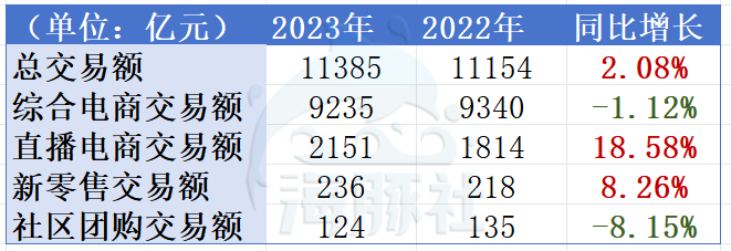 淘宝取消“双十二”，全网鼓掌！？