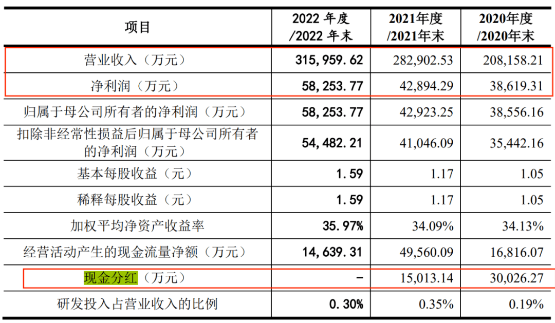 三次IPO折戟，周六福“梦碎”A股