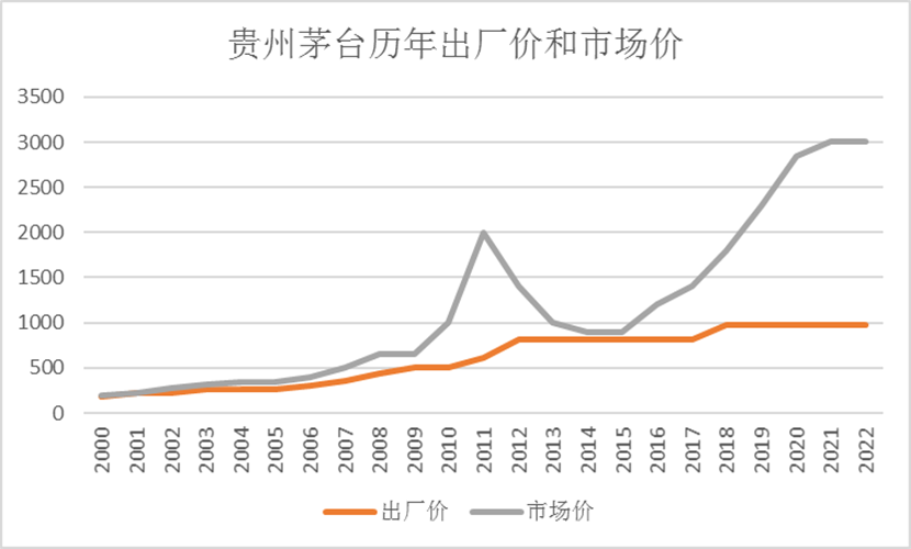 茅台提价，“超级头部”迟来的自觉