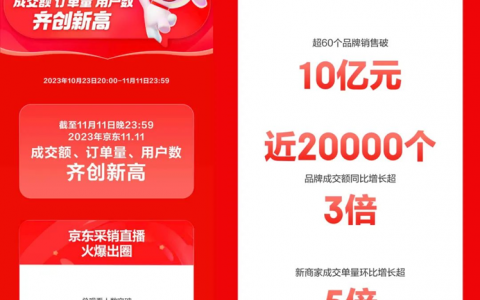 京东的低价战略：韧性与杀气