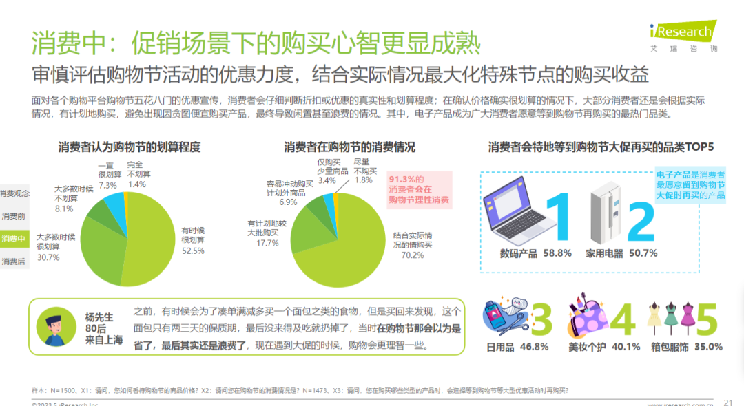 商超打起折扣战：1000个品牌，1000种折扣