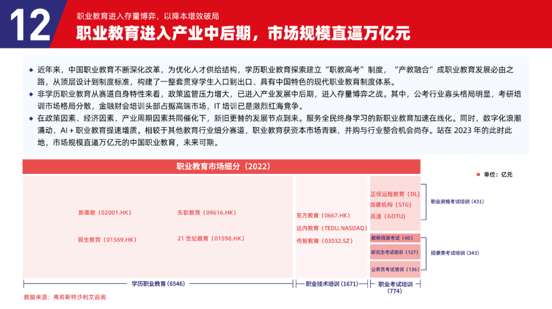 多鲸行研 | 2023 中国职业教育行业发展趋势报告