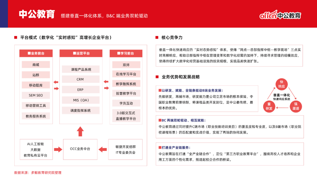 多鲸行研 | 2023 中国职业教育行业发展趋势报告