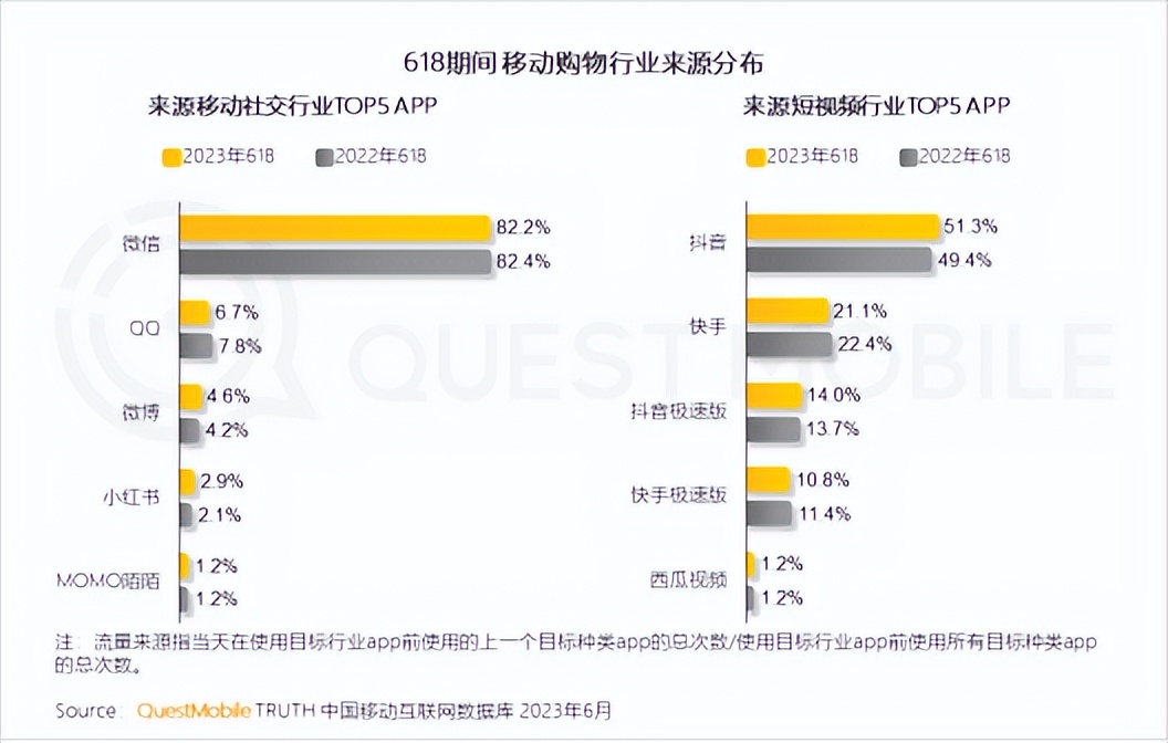 腾讯没有近忧