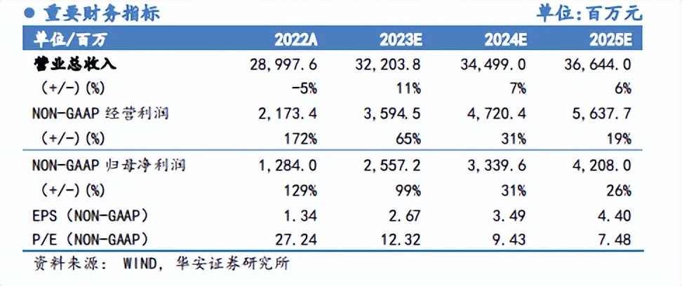 龚宇放弃想象后，爱奇艺成业绩优等生