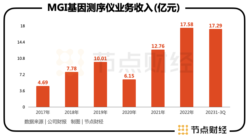 华大智造的「护城河」与「攀云梯」