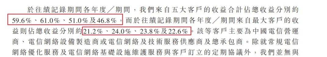 中国电信供应商经纬天地三闯港交所，创始人之一刘萍套现上千万